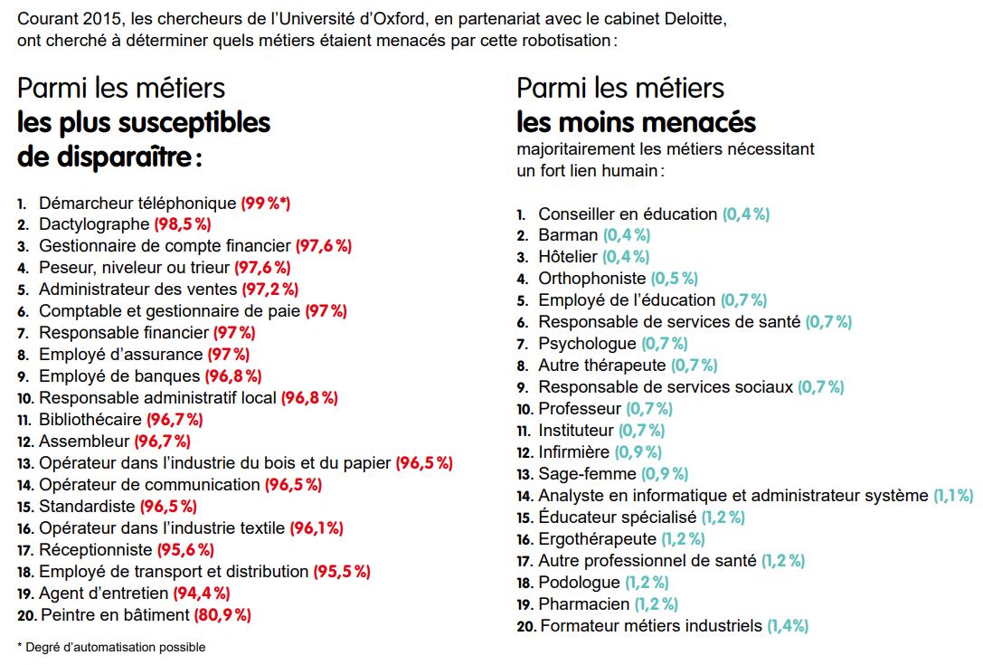 Intelligence artificielle et évolution des métiers quels impacts